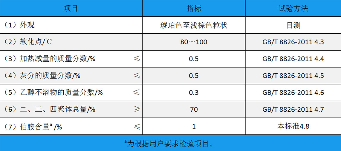 高含量橡膠防老劑TMQ
