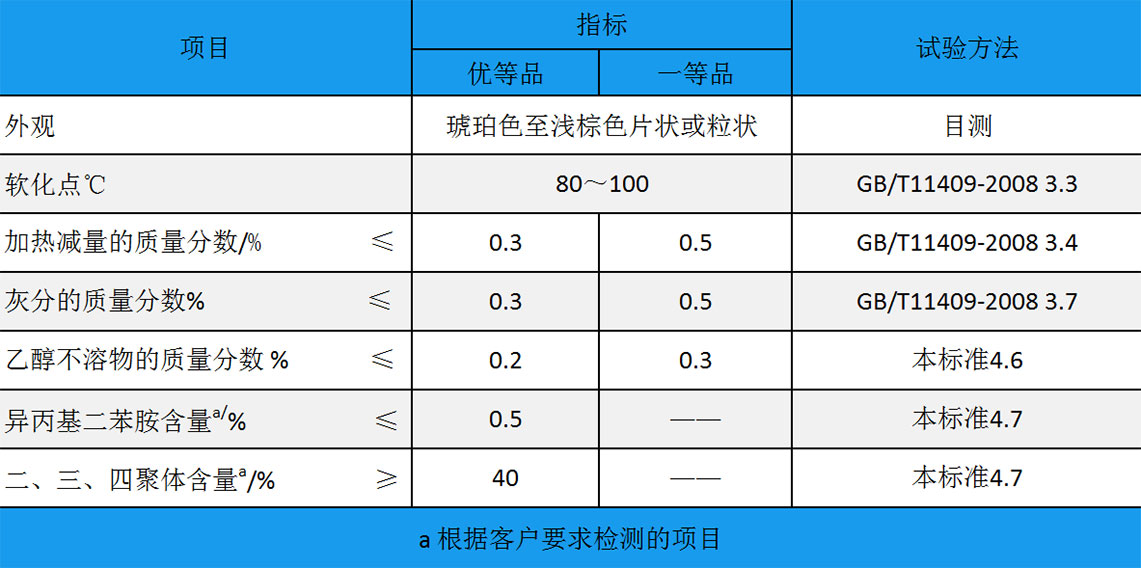 防老劑TMQ.jpg
