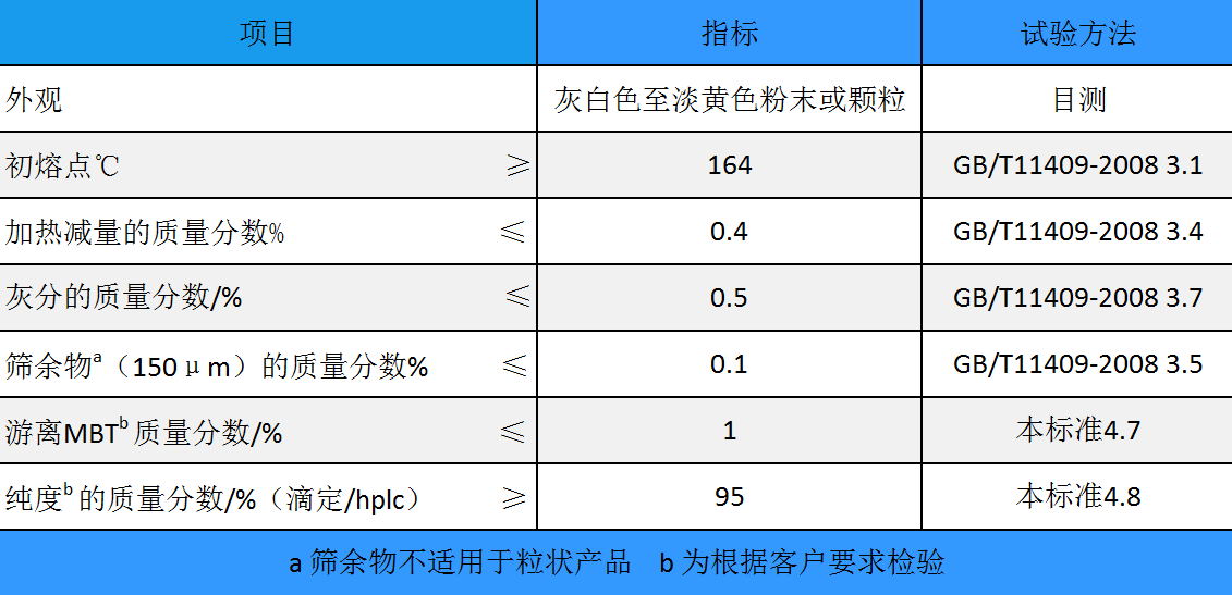 硫化促進(jìn)劑 MBTS（DM）