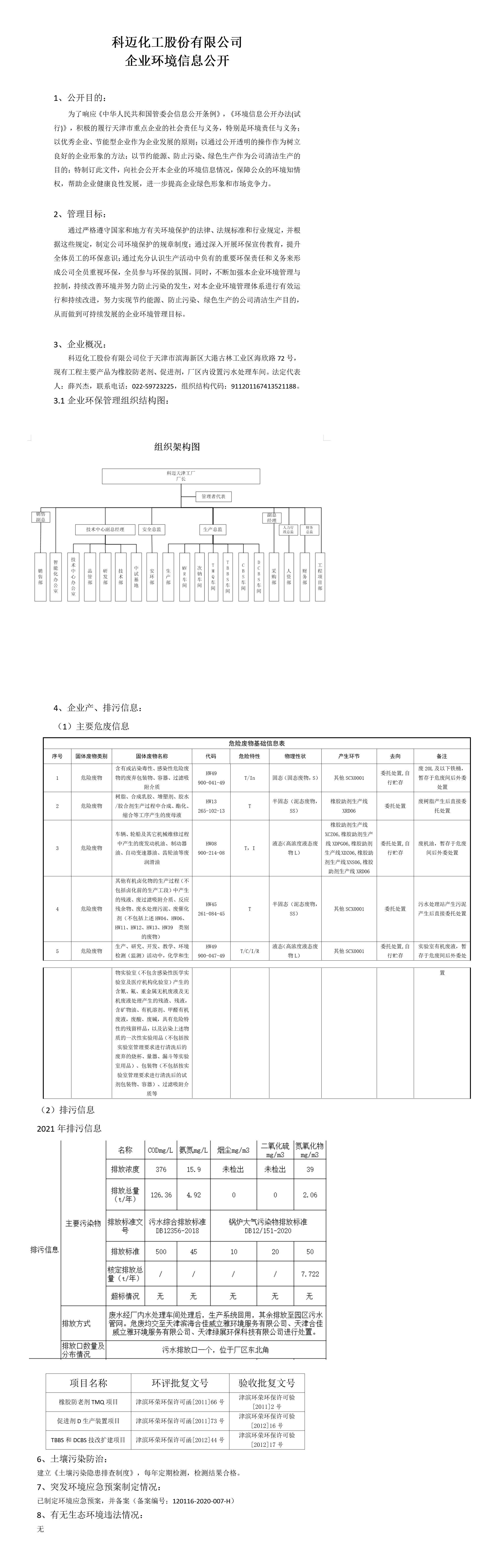 2021年天津環(huán)保公開(kāi)信息_01.jpg