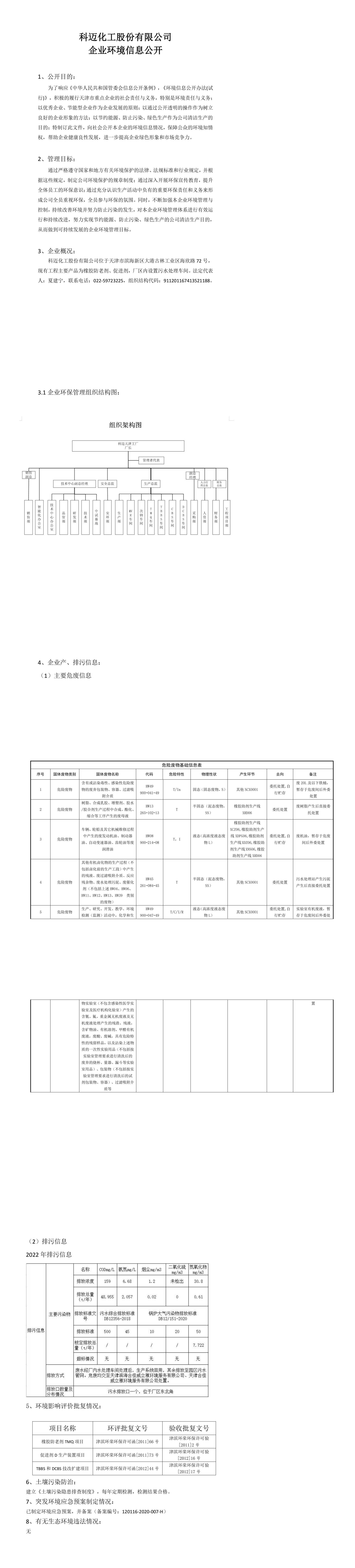 2022年天津環(huán)保公開(kāi)信息_00.png